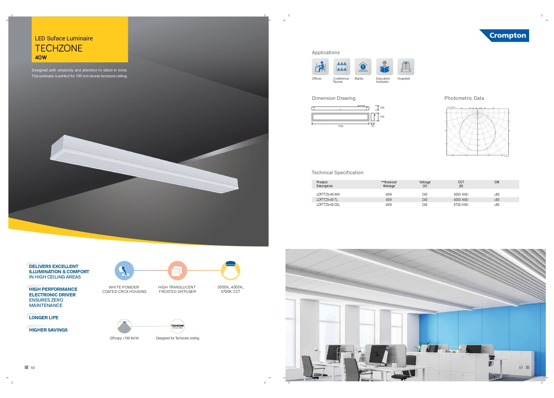LED Surface Luminaire(TECHZONE)